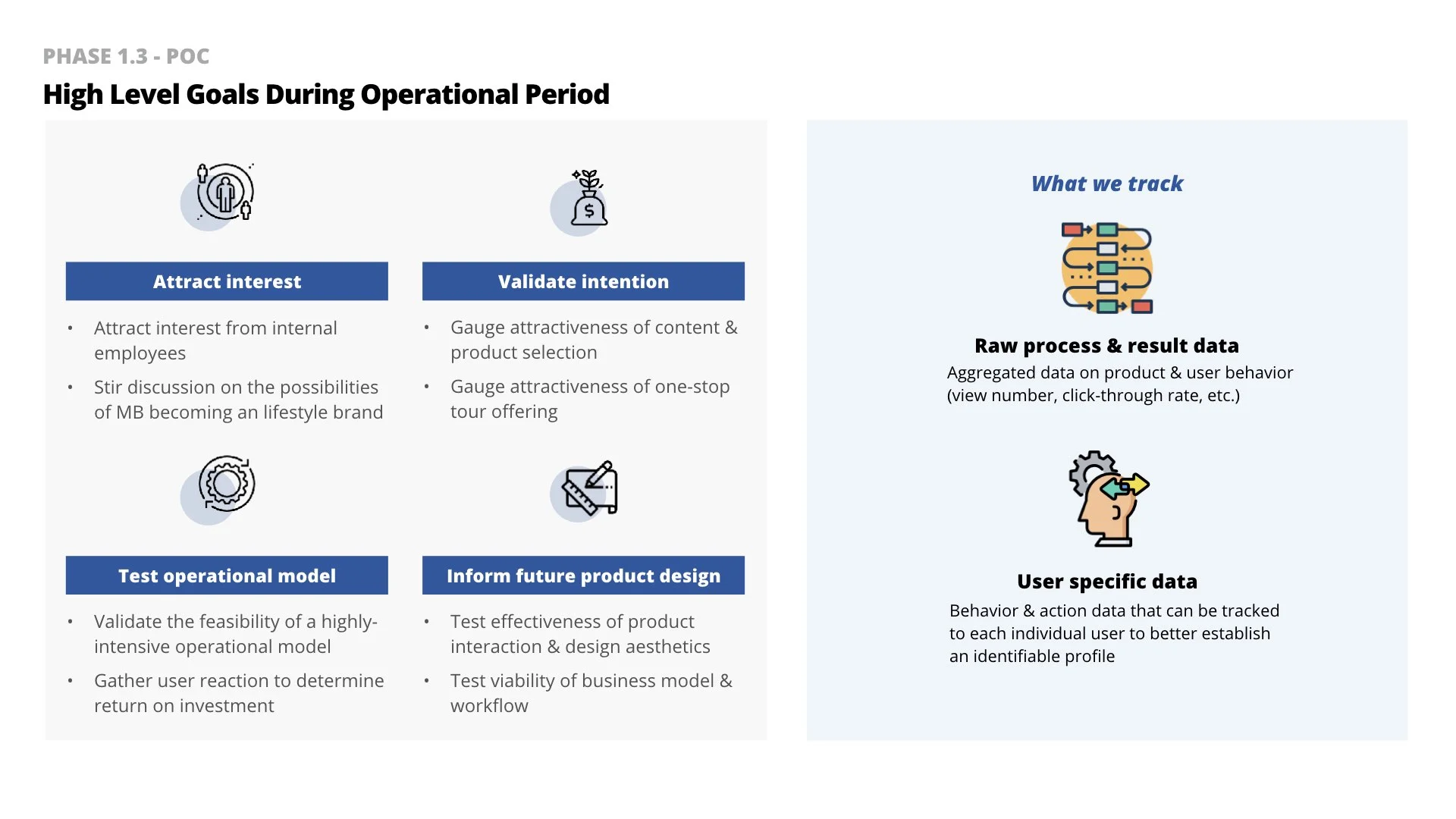 Operation plan for Collection Mini WeChat program
