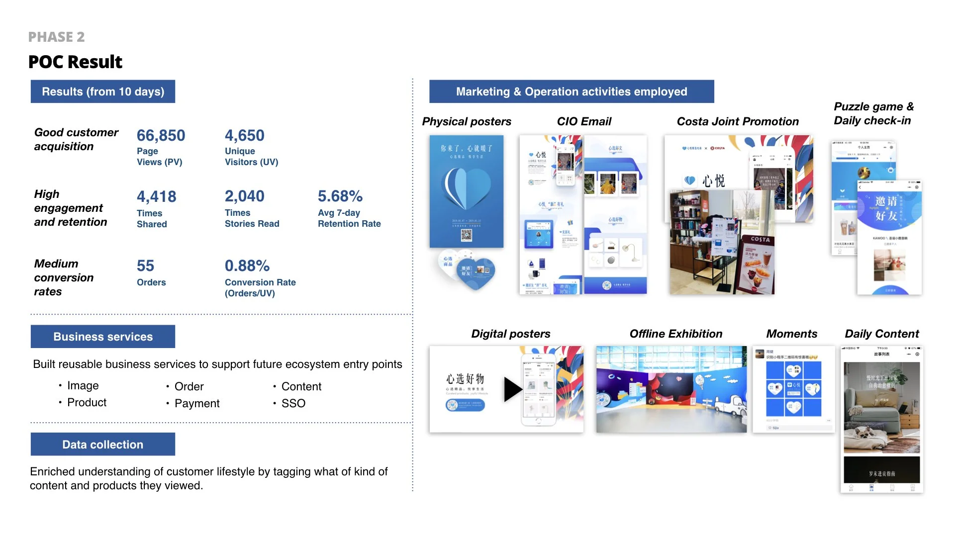 We met our operation targets, and validated ability to build business services with the POC