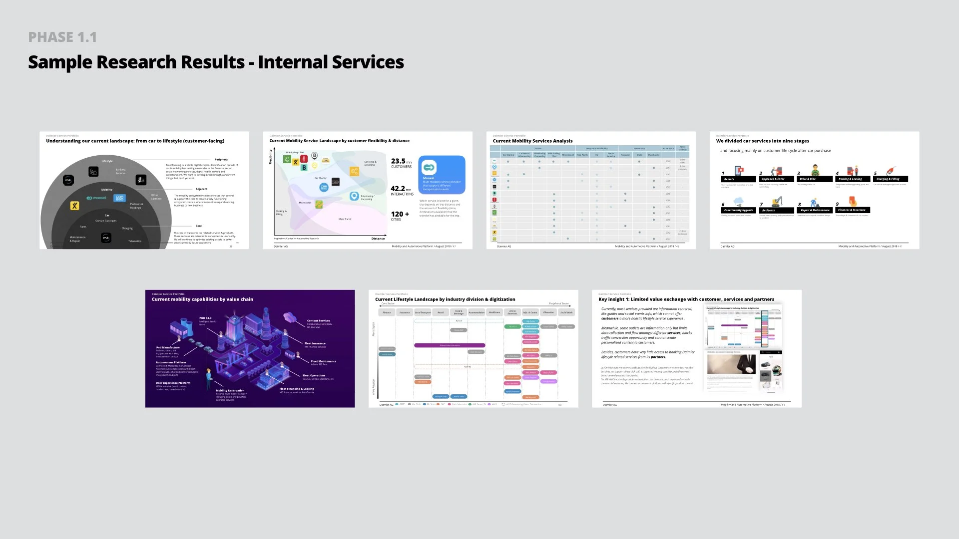 Sample research results: internal services