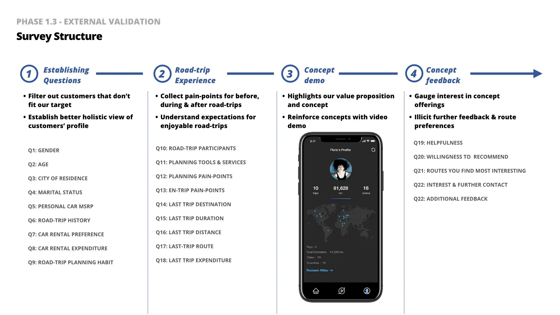 Survey structure for Tour external validation
