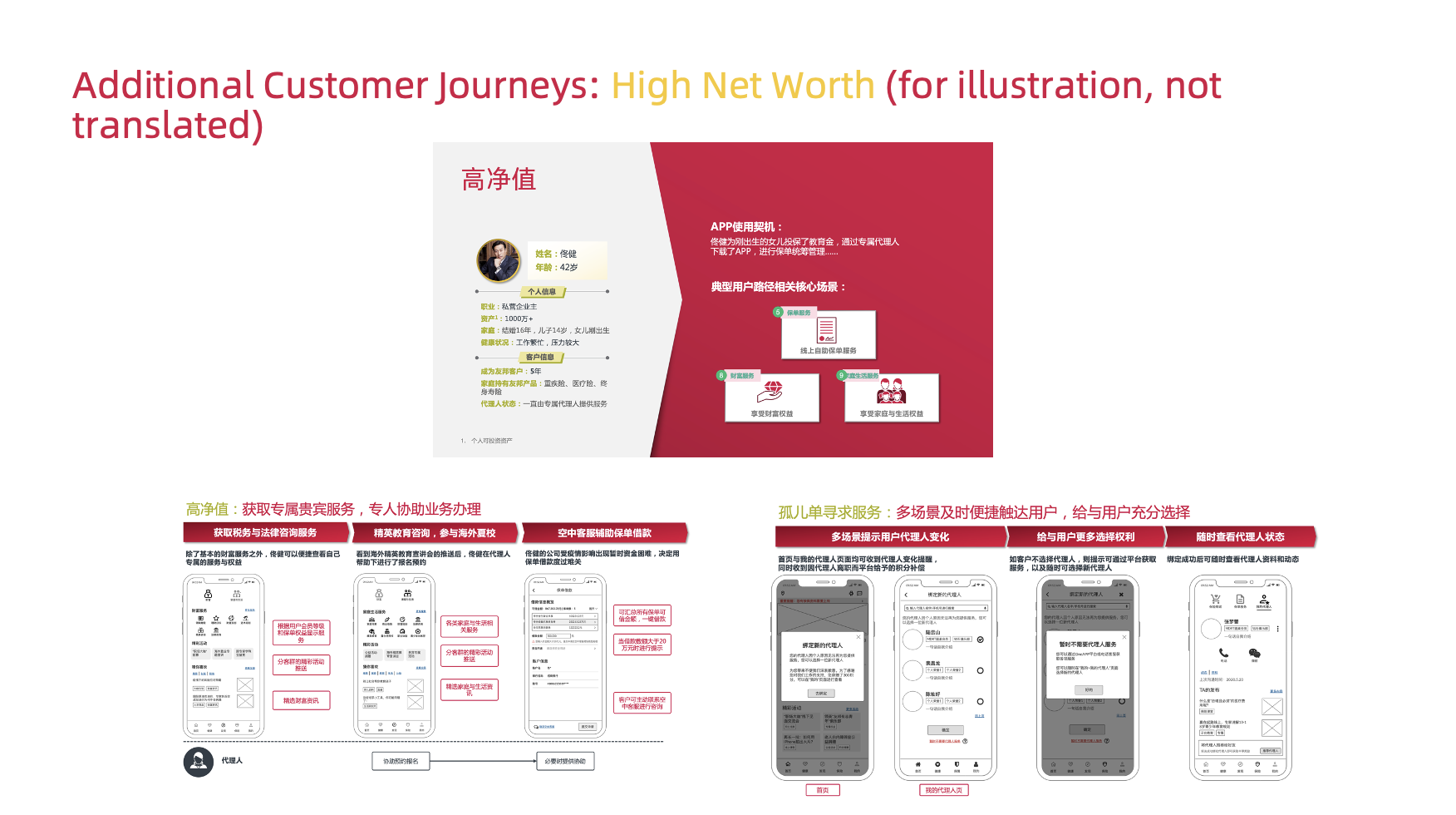 Additional Customer Journeys: High Net Worth (for illustration, not translated)