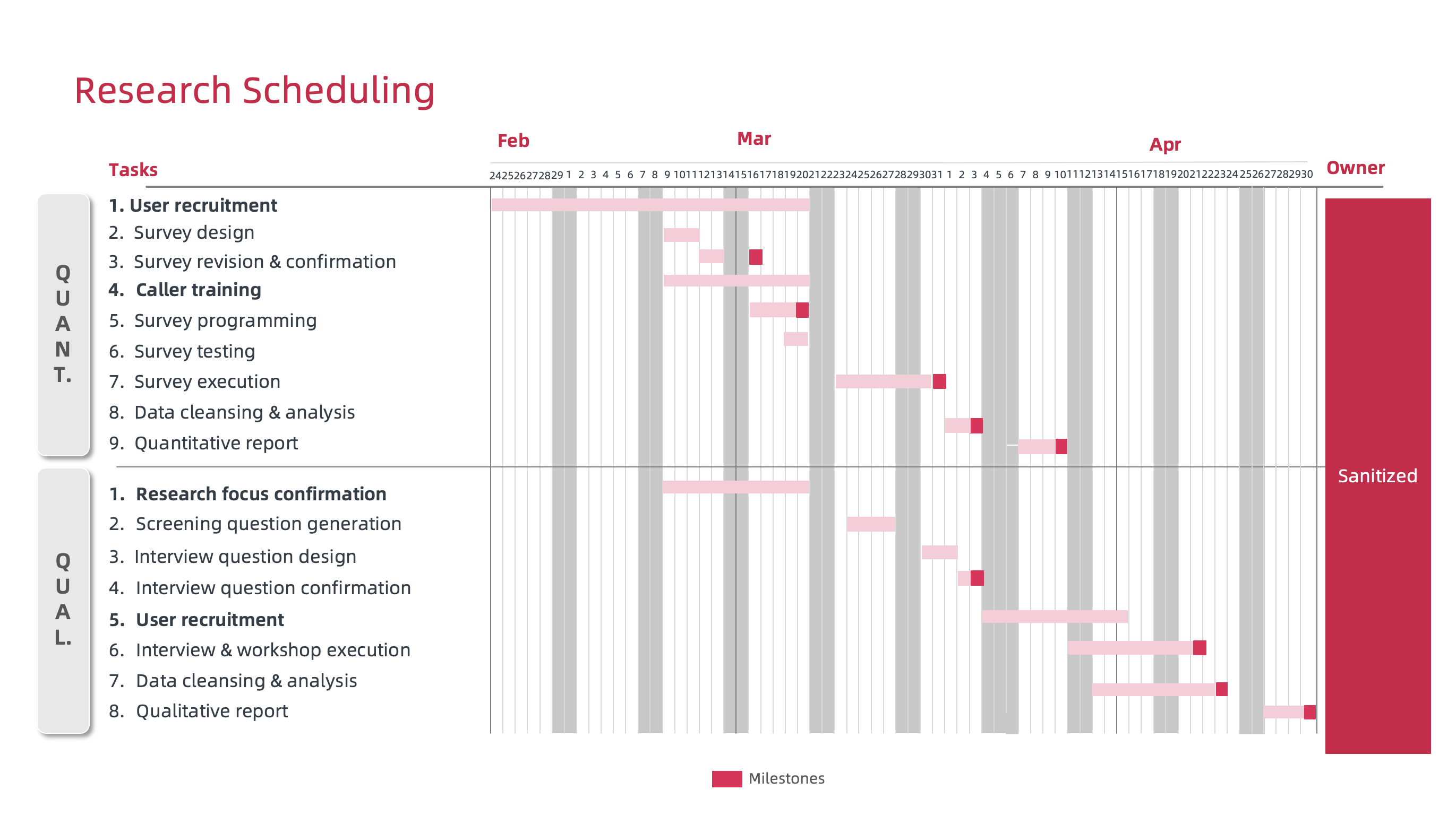 Detailed schedule of the customer research phase
