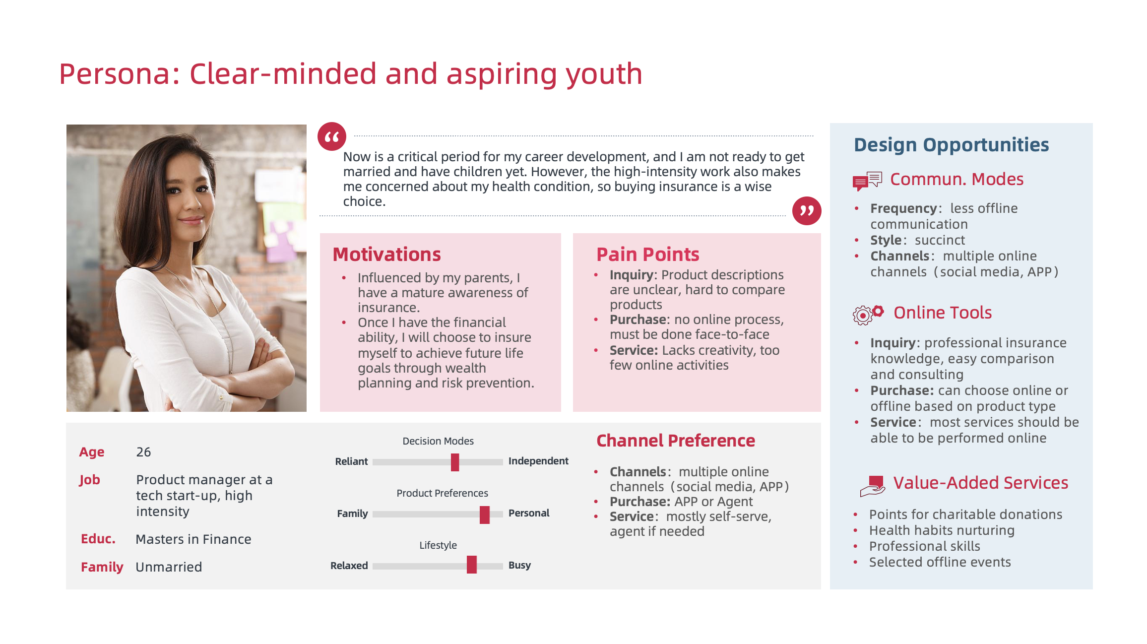 Sample Persona: Clear-minded and aspiring youth