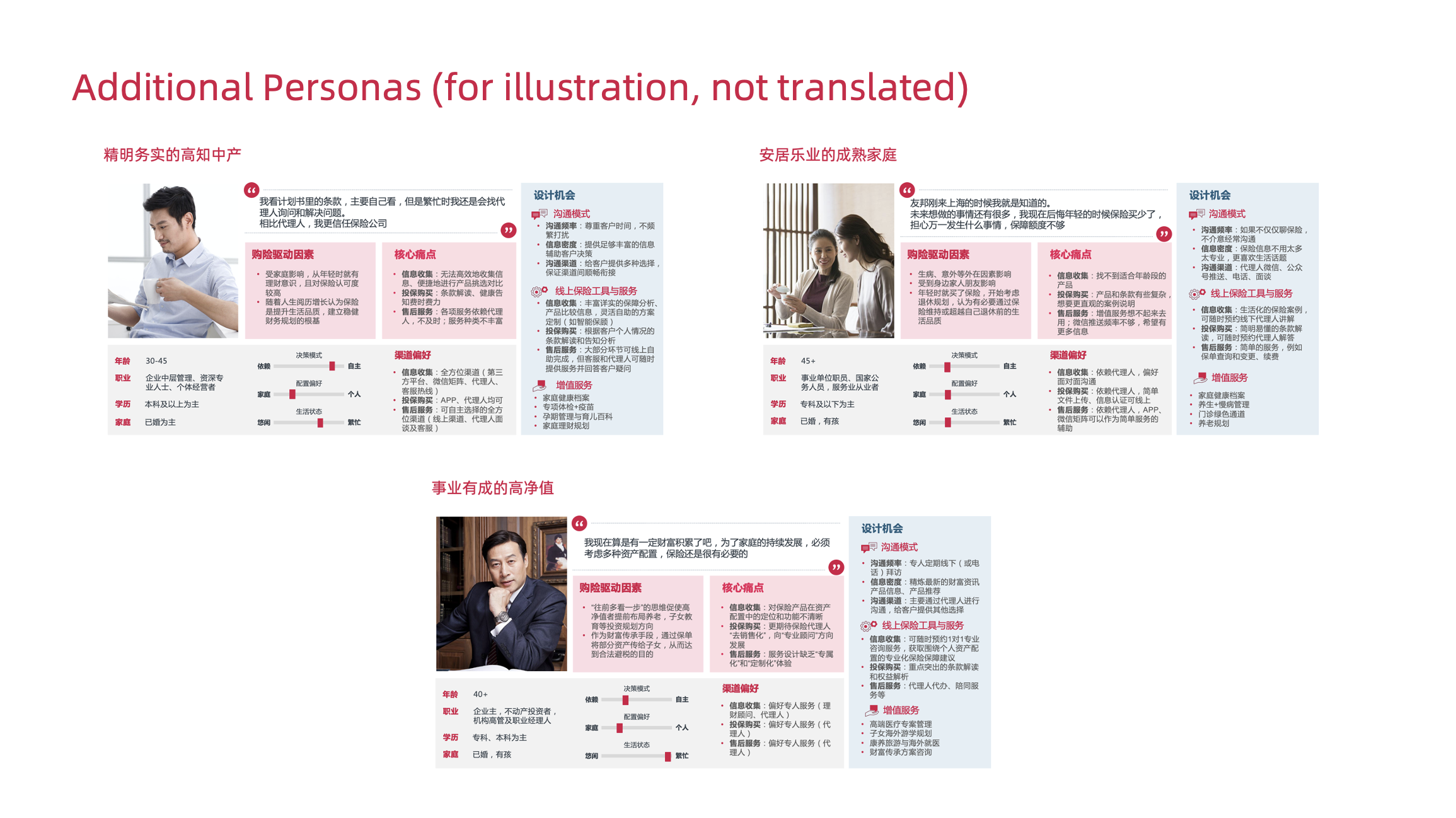 Additional Personas (for illustration, not translated)