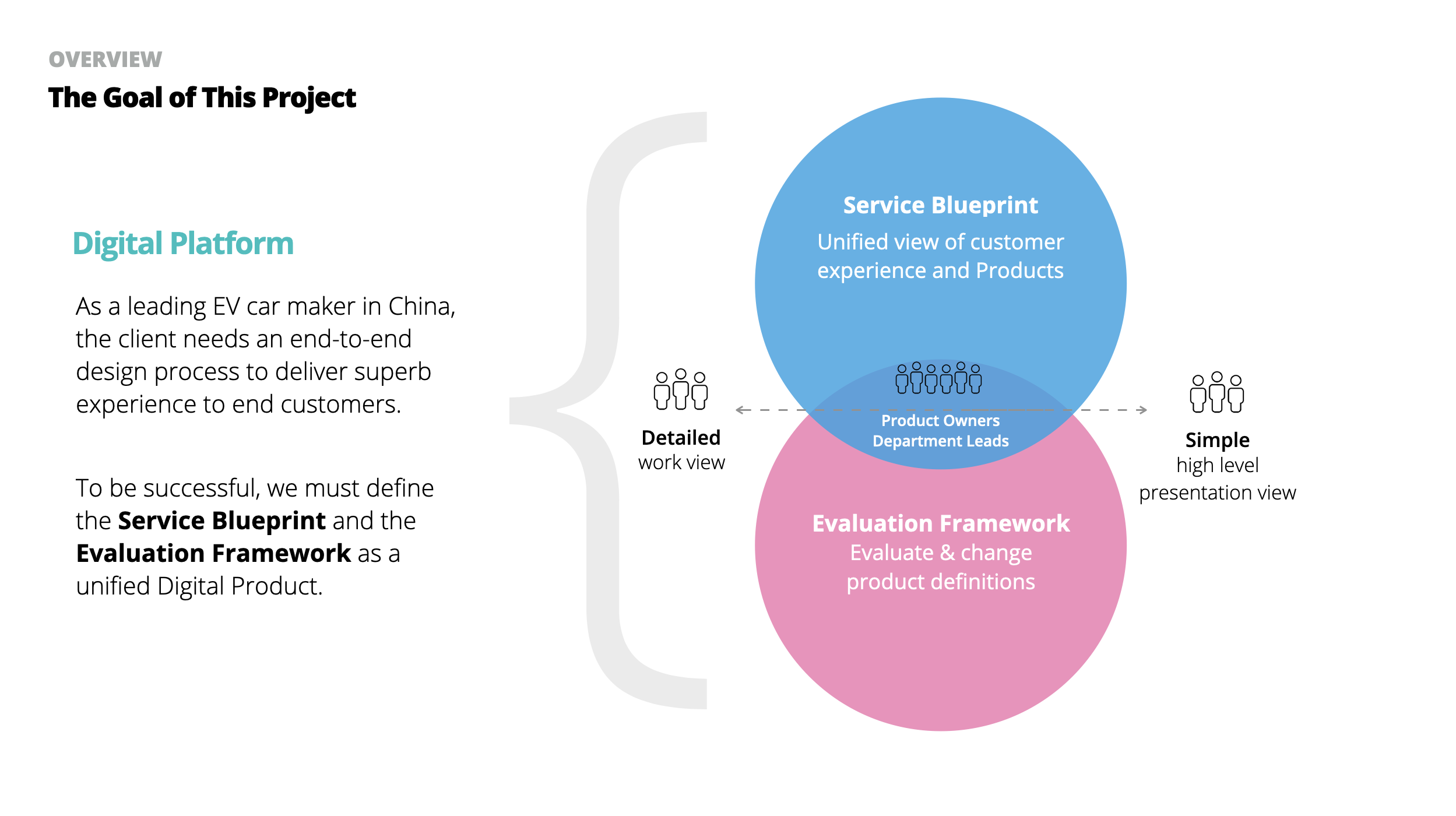 An illustration of the project goal