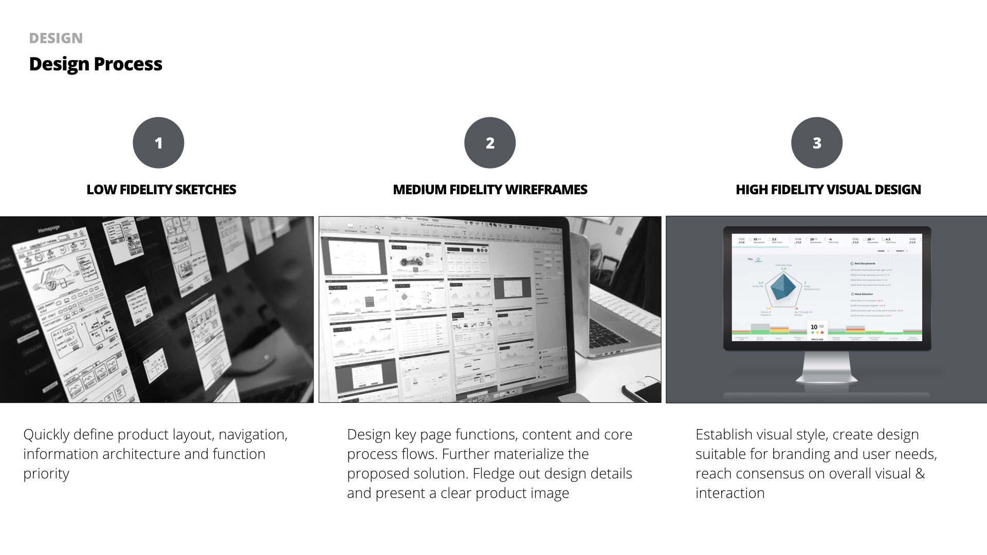The product design process