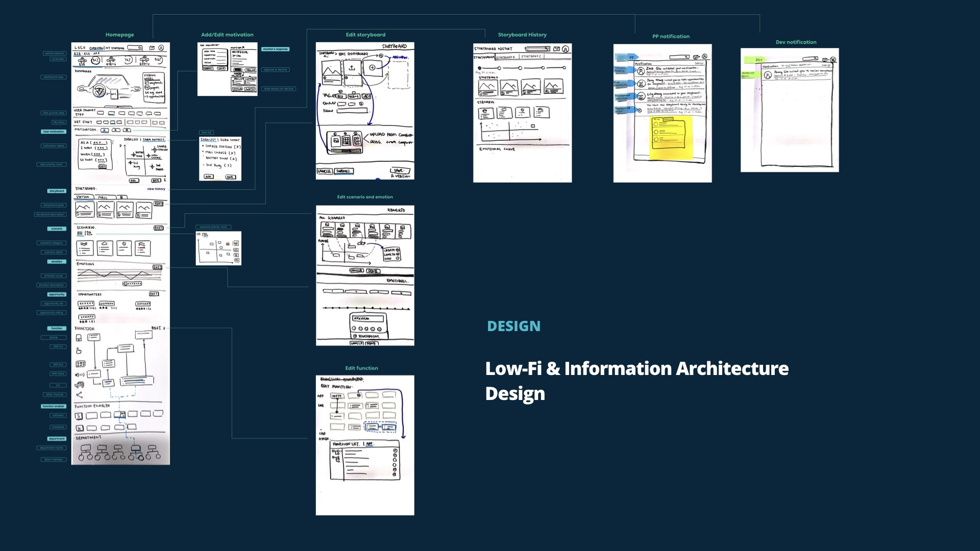 Low-Fidelity & Information Architecture design