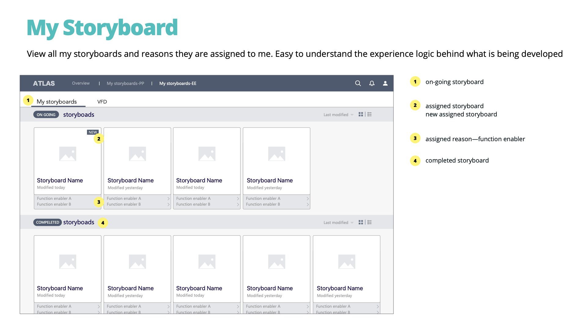 My Storyboard: view all my storyboards and reasons they are assigned to me