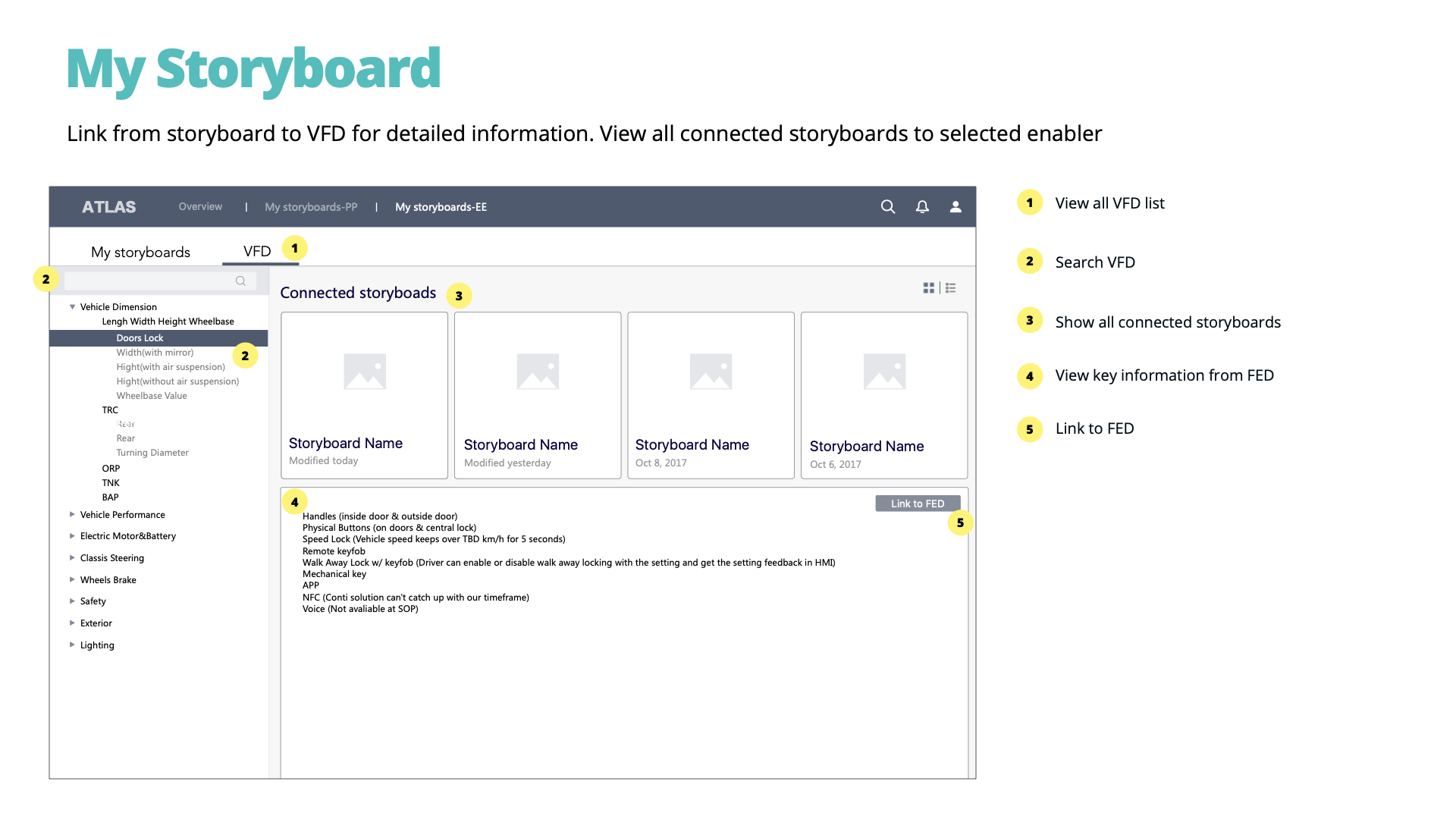 My Storyboard: Link from storyboard to FED for detailed information