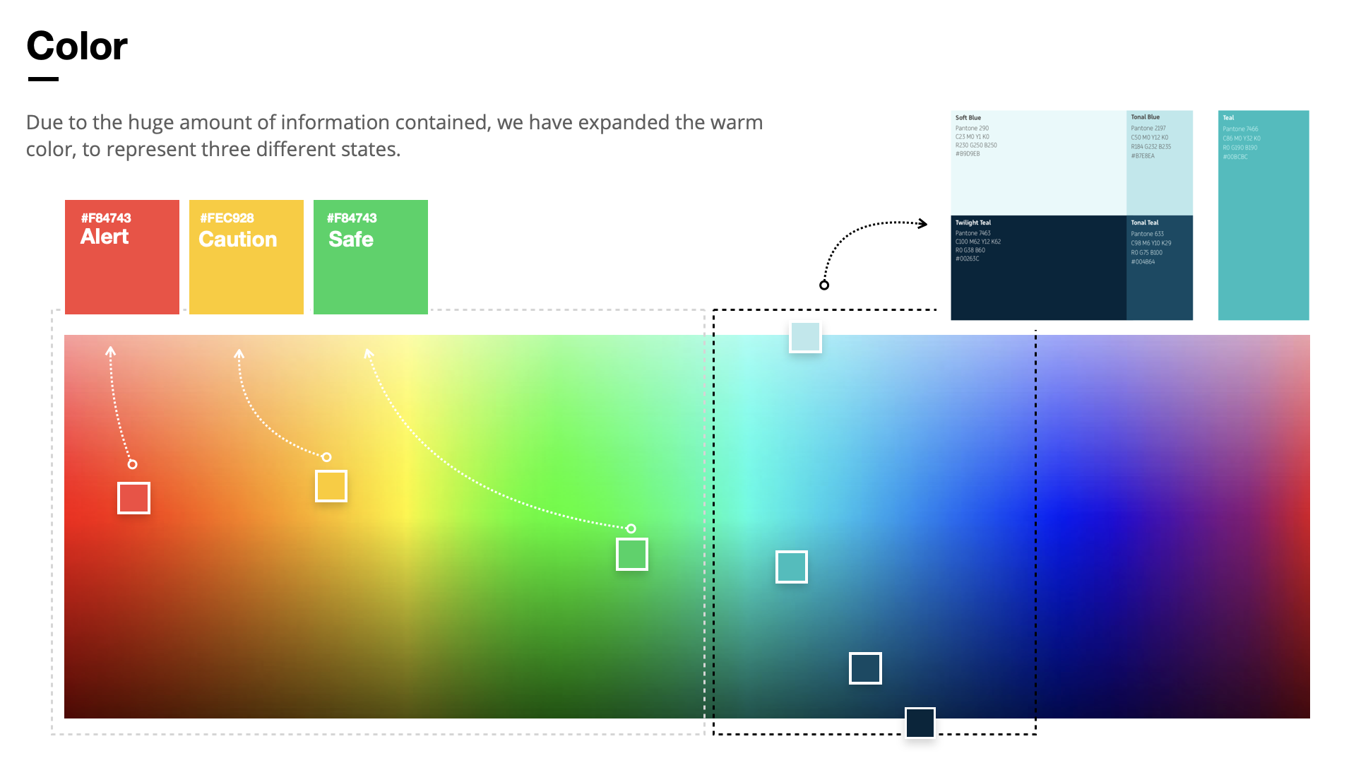 High fidelity visual design 2
