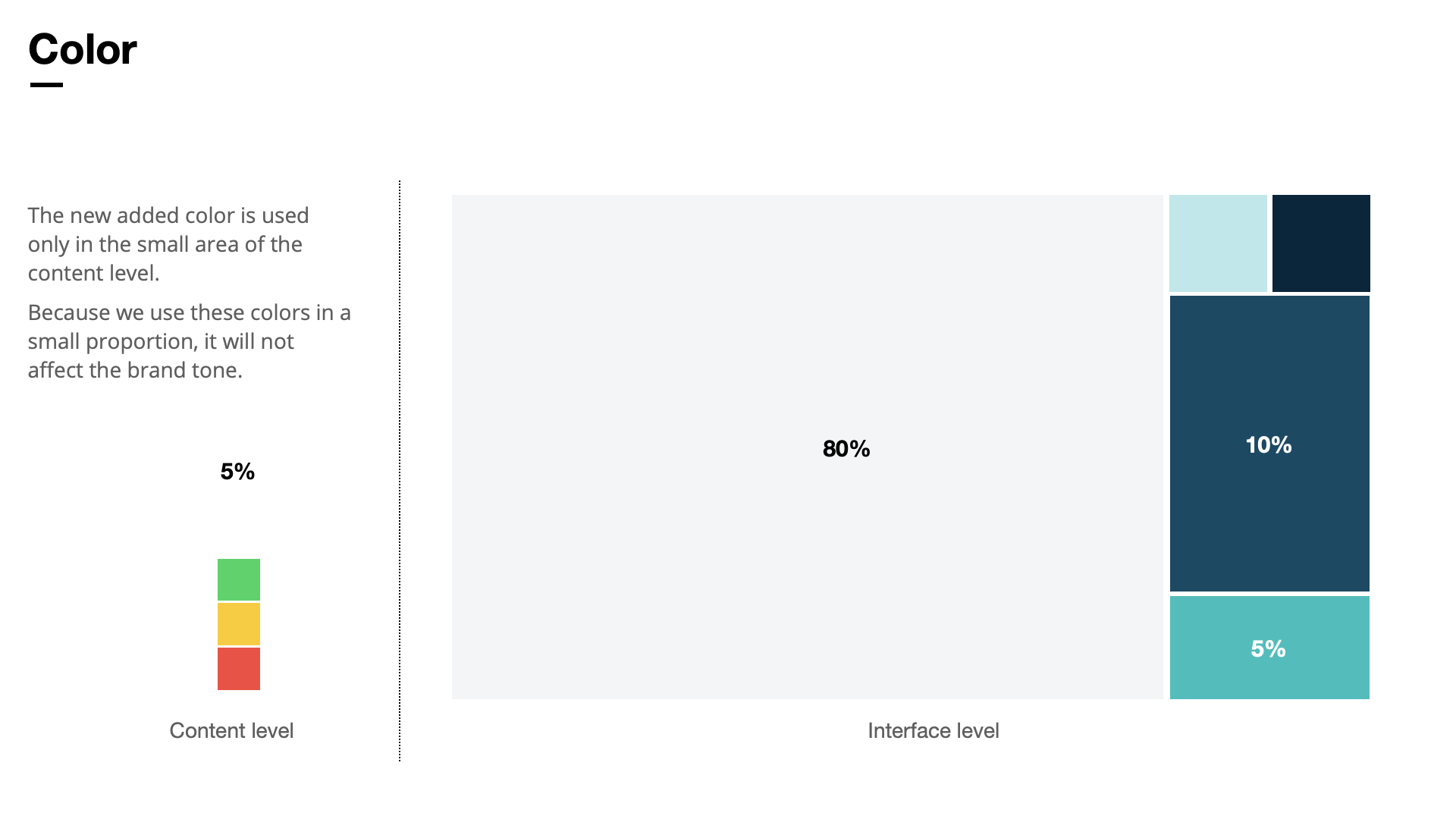 High fidelity visual design 3