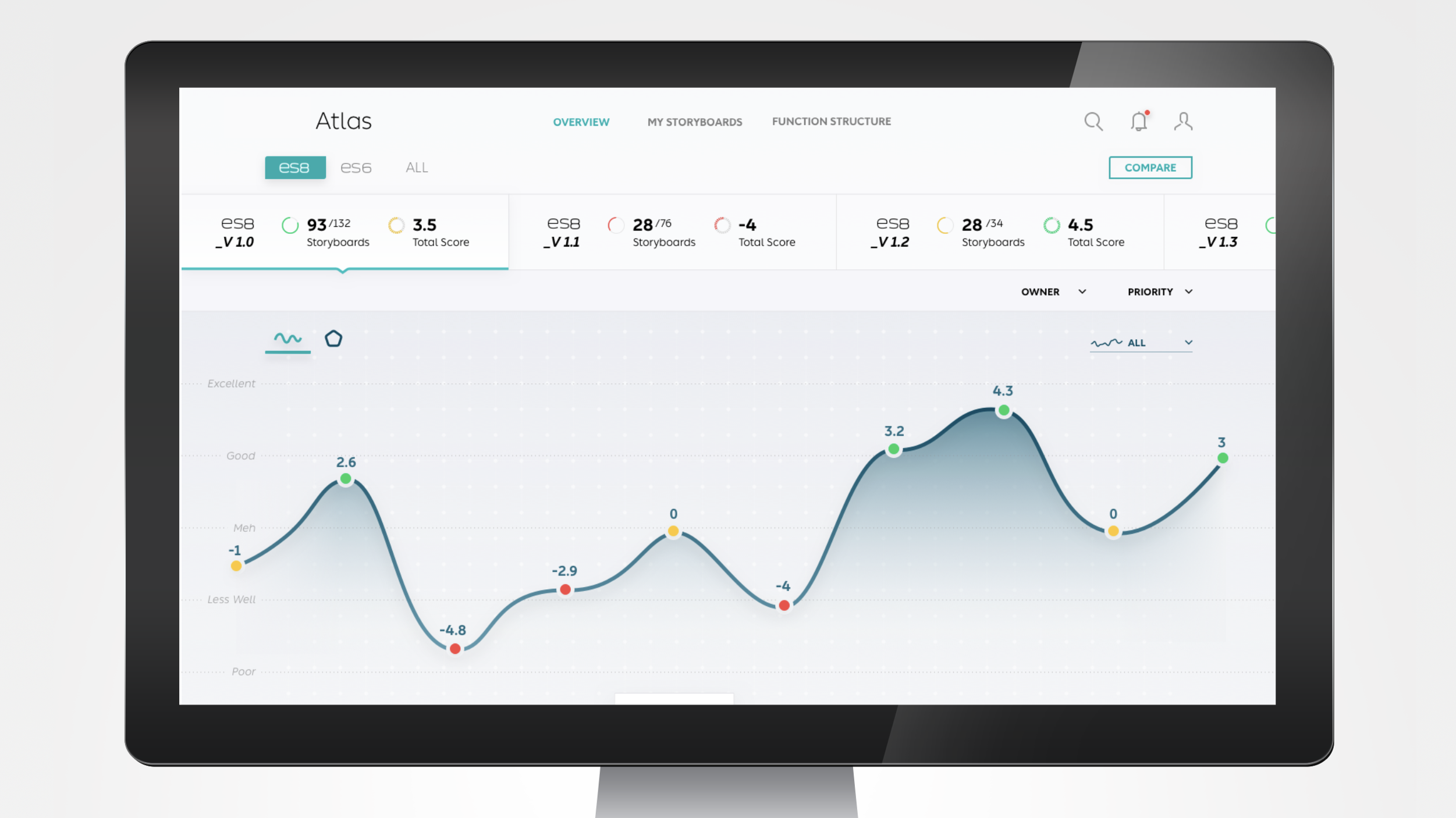 Service Blueprint Platform: Atlas